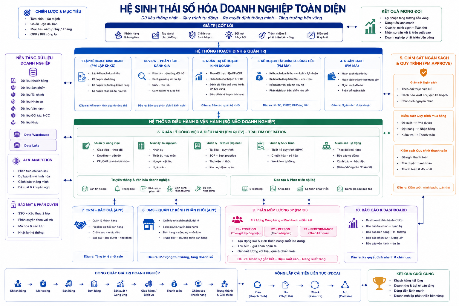 Diagram Showcase